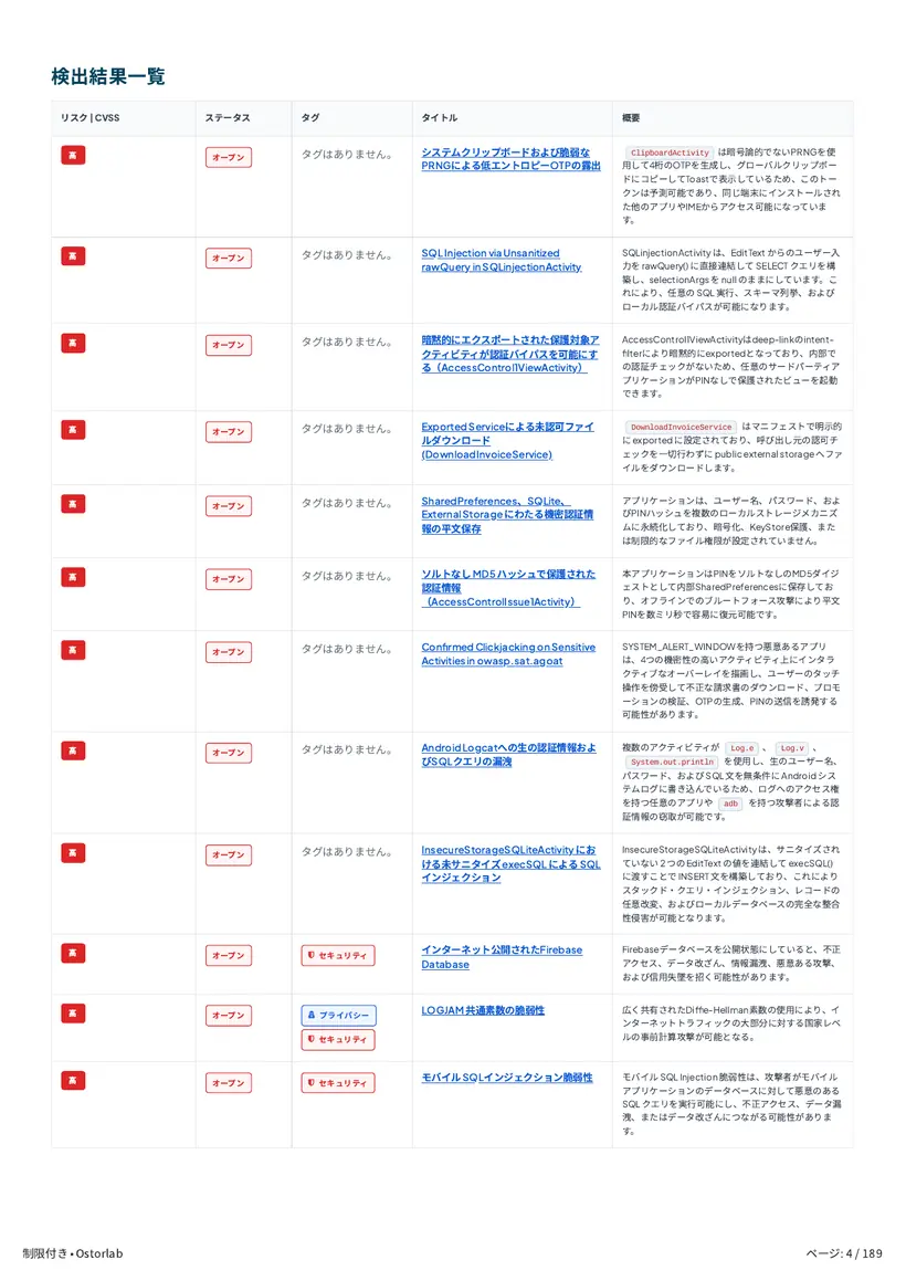 検出事項の概要