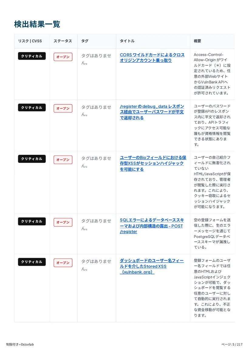 検出事項の概要
