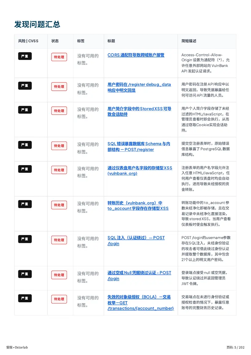 发现汇总